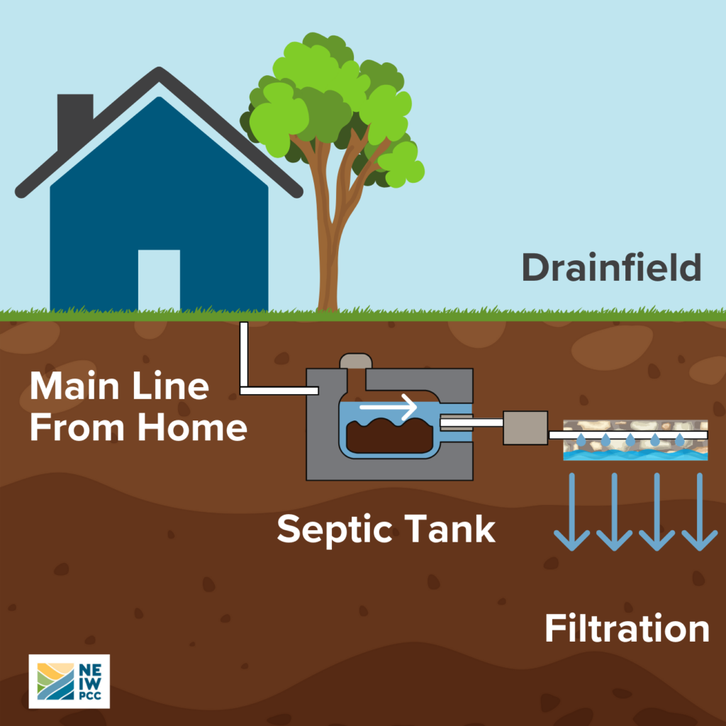 Septic Systems • NEIWPCC