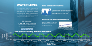 Updated Website Enhances Understanding of Hudson River Data