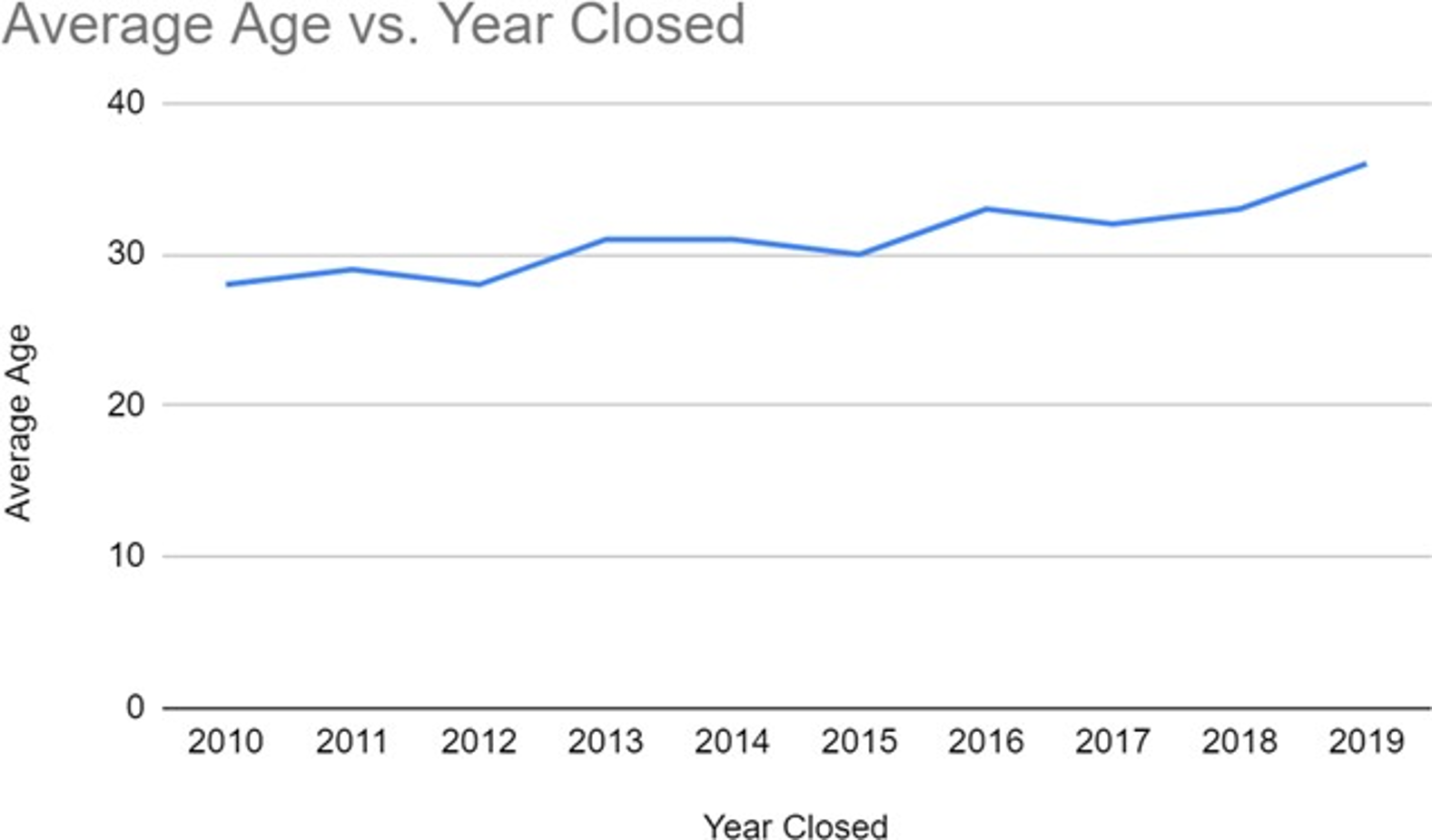 Are We There Yet? 1998 and Our Journey in Release Prevention