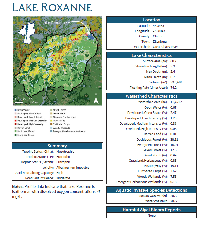 Profile of Lake Roxanne as included in the Lake Champlain Basin 2022 Lake Survey Report produced by PSC AWI.
