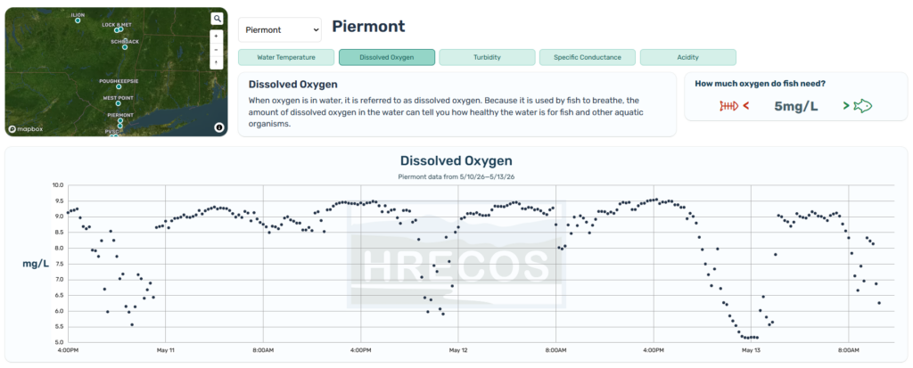 Explore Hudson River Water Quality with Redesigned Website